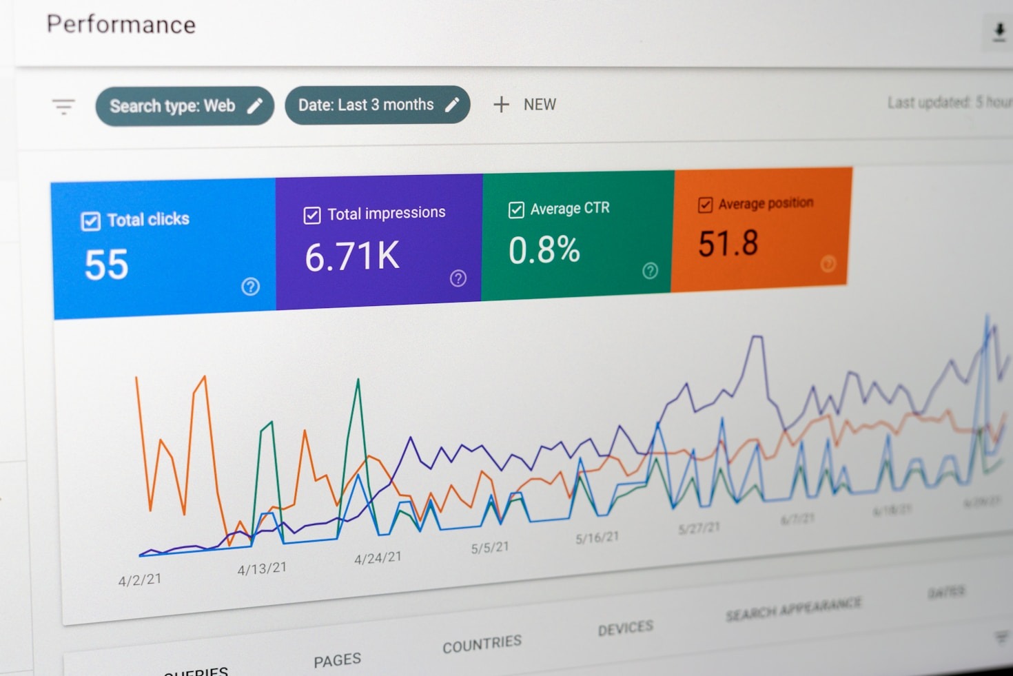 How To Build A Winning Ad Creative