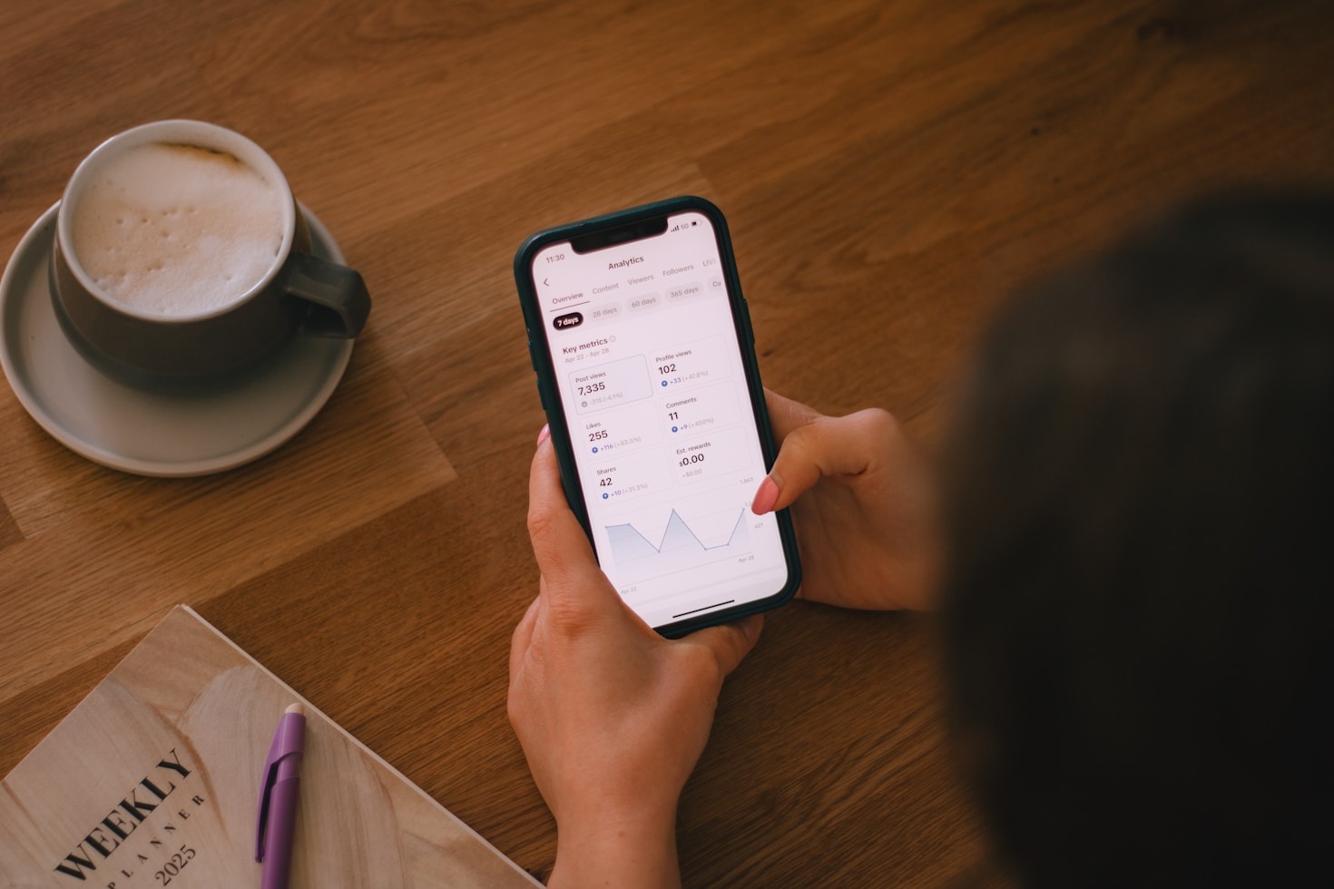 Data Driven Decisions For Digital Marketing Success